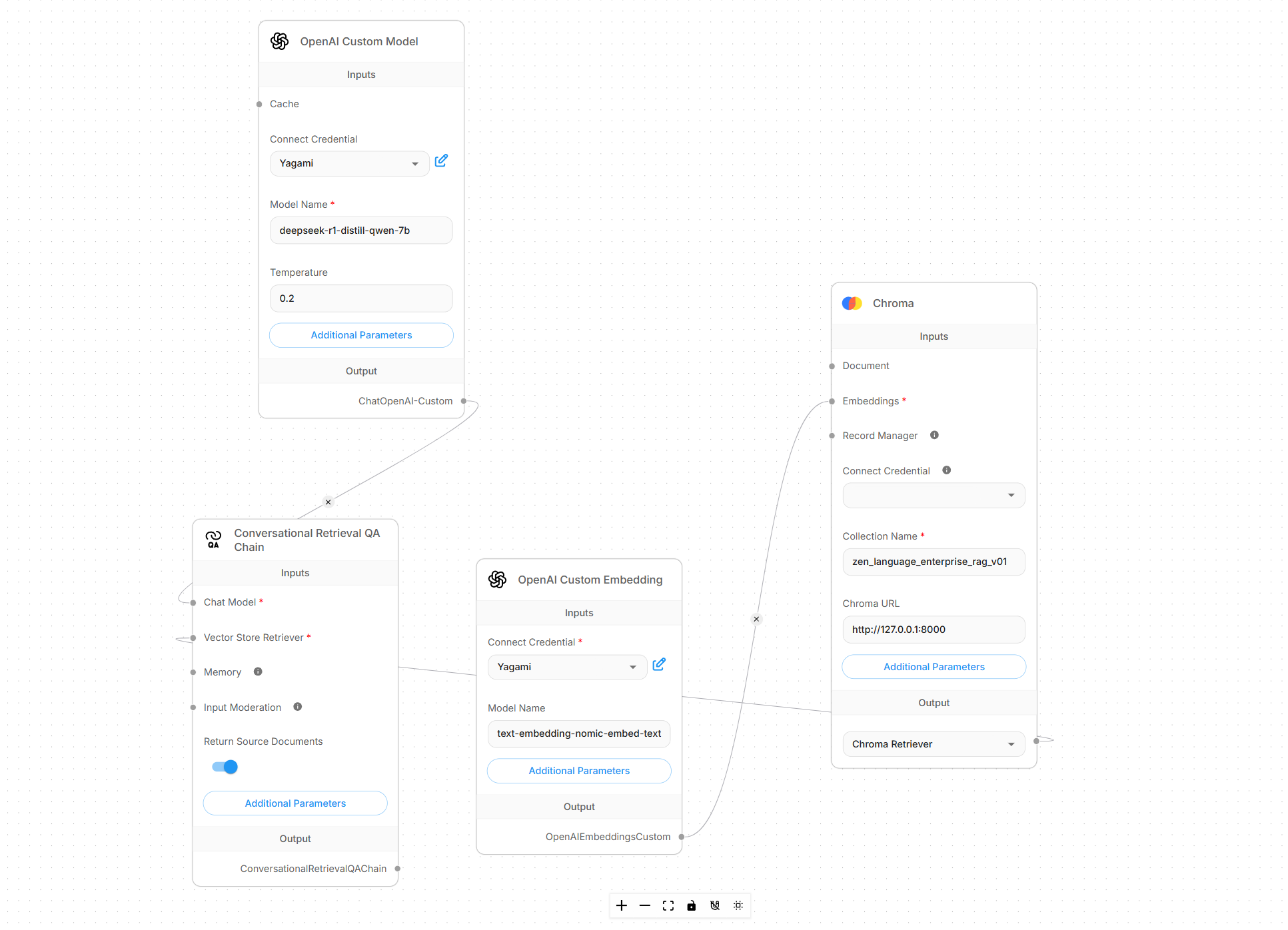 RAG workflow designed by David Yu